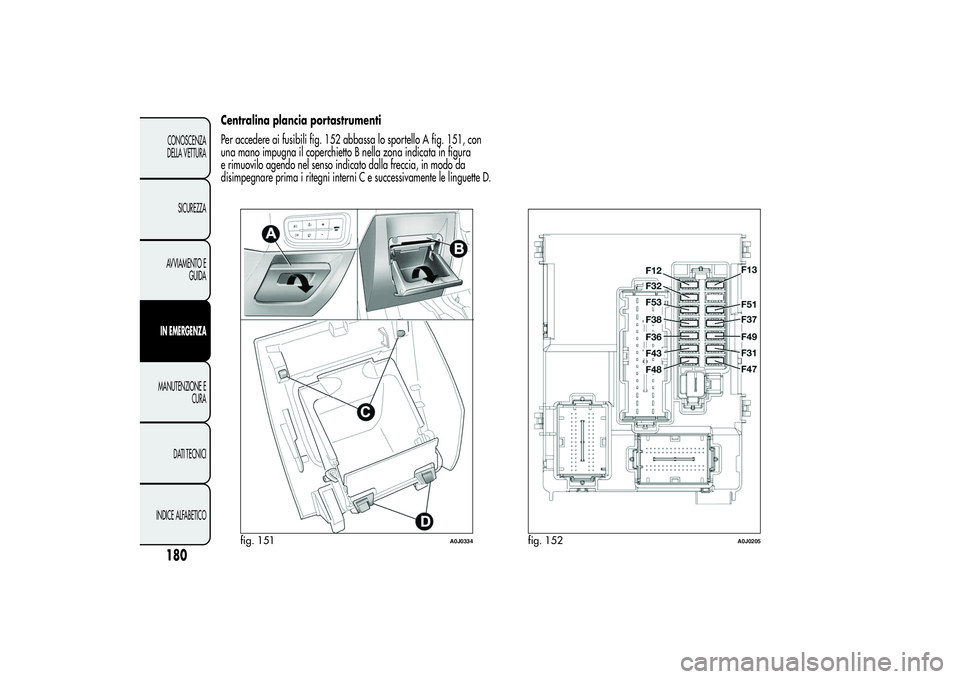 Alfa Romeo MiTo 2013  Libretto Uso Manutenzione (in Italian) Centralina plancia portastrumenti
Per accedere ai fusibili fig. 152 abbassa lo sportello A fig. 151, con
una mano impugna il coperchietto B nella zona indicata in figura
e rimuovilo agendo nel senso i