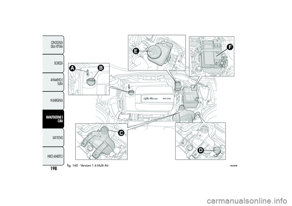 Alfa Romeo MiTo 2013  Libretto Uso Manutenzione (in Italian) fig. 160 - Versioni 1.4 Multi Air
A0J0258
198CONOSCENZA
DELLA VETTURA
SICUREZZA
AVVIAMENTO E
GUIDA
IN EMERGENZA
MANUTENZIONE E
CURA
DATI TECNICI
INDICE ALFABETICO 