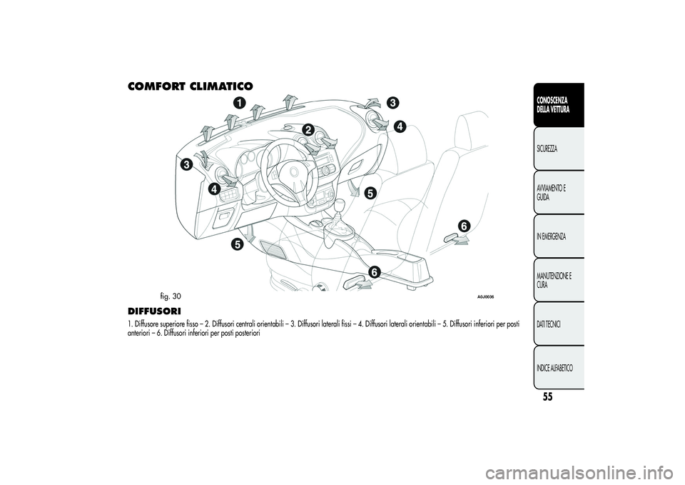 Alfa Romeo MiTo 2013  Libretto Uso Manutenzione (in Italian) COMFORT CLIMATICODIFFUSORI1. Diffusore superiore fisso – 2. Diffusori centrali orientabili – 3. Diffusori laterali fissi – 4. Diffusori laterali orientabili – 5. Diffusori inferiori per posti
