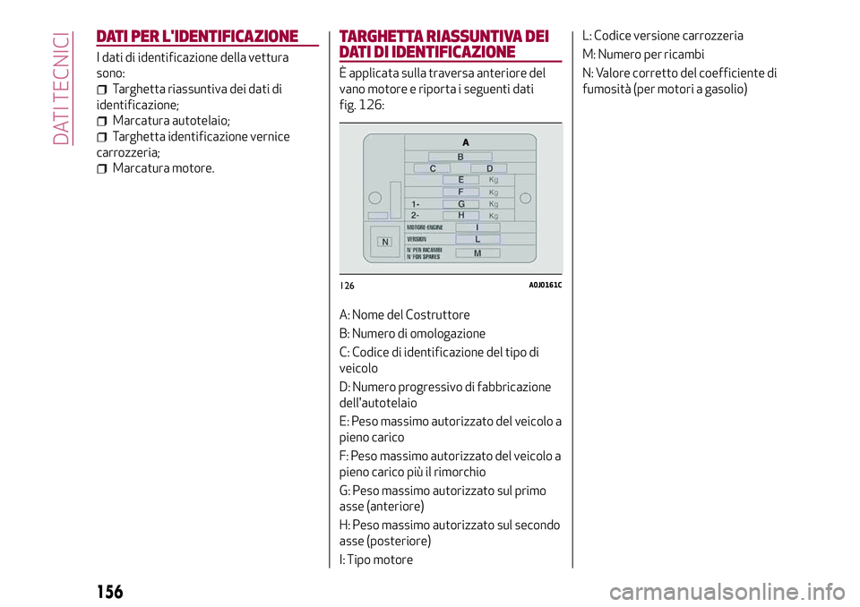 Alfa Romeo MiTo 2019  Libretto Uso Manutenzione (in Italian) DATI PER L'IDENTIFICAZIONE
I dati di identificazione della vettura
sono:
Targhetta riassuntiva dei dati di
identificazione;
Marcatura autotelaio;
Targhetta identificazione vernice
carrozzeria;
Mar
