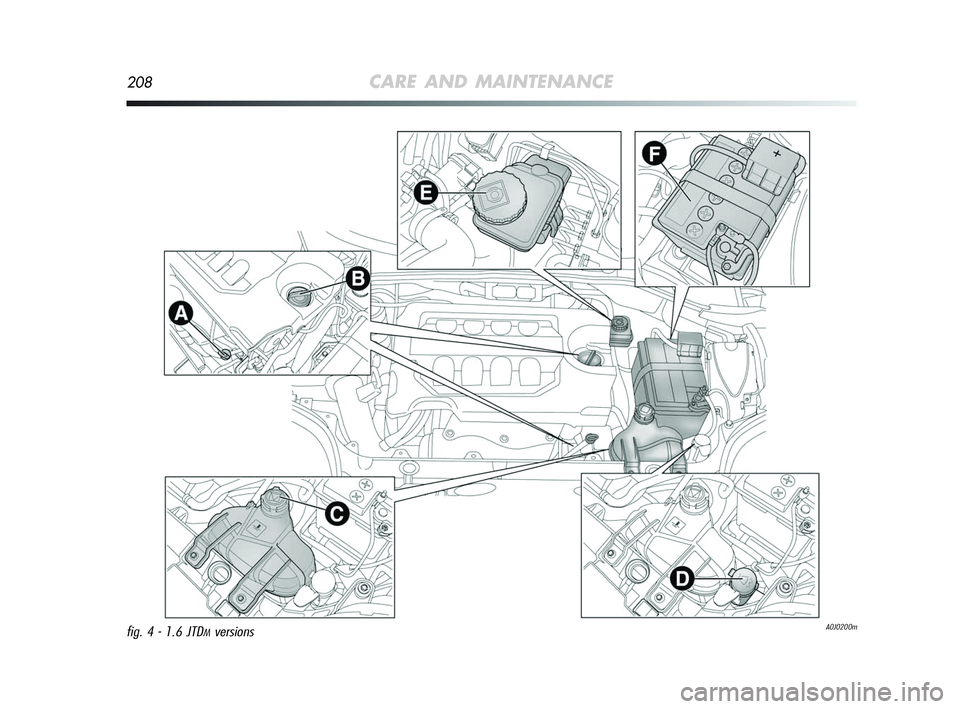 Alfa Romeo MiTo 2009  Owner handbook (in English) 208CARE AND MAINTENANCE
A0J0200mfig. 4 - 1.6 JTDMversions
197-220 Alfa MiTo GB  12-11-2008  15:42  Pagina 208 