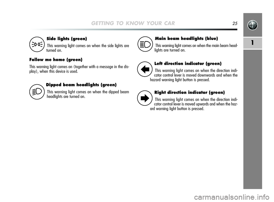 Alfa Romeo MiTo 2009  Owner handbook (in English) GETTING TO KNOW YOUR CAR25
1
Dipped beam headlights (green)
This warning light comes on when the dipped beam
headlights are turned on.
Side lights (green)
This warning light comes on when the side lig