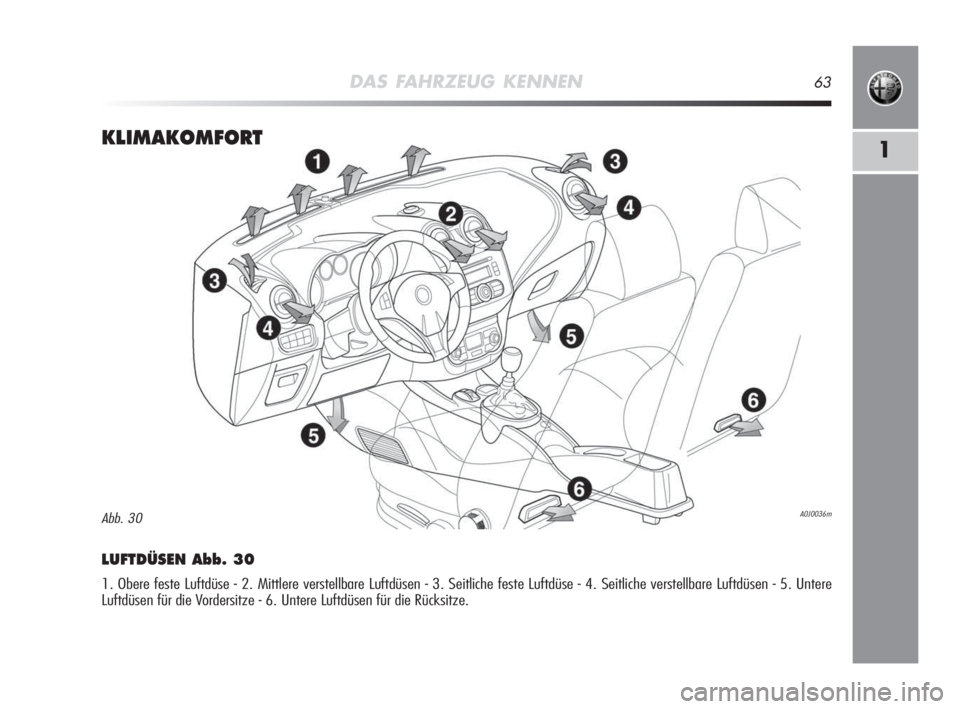 Alfa Romeo MiTo 2008  Betriebsanleitung (in German) DAS FAHRZEUG KENNEN63
1KLIMAKOMFORT
LUFTDÜSEN Abb. 30
1. Obere feste Luftdüse - 2. Mittlere verstellbare Luftdüsen - 3. Seitliche feste Luftdüse - 4. Seitliche verstellbare Luftdüsen - 5. Untere
