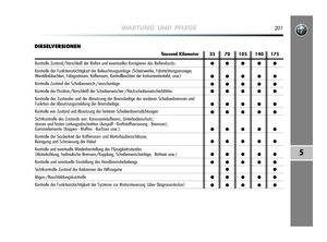 Page 202