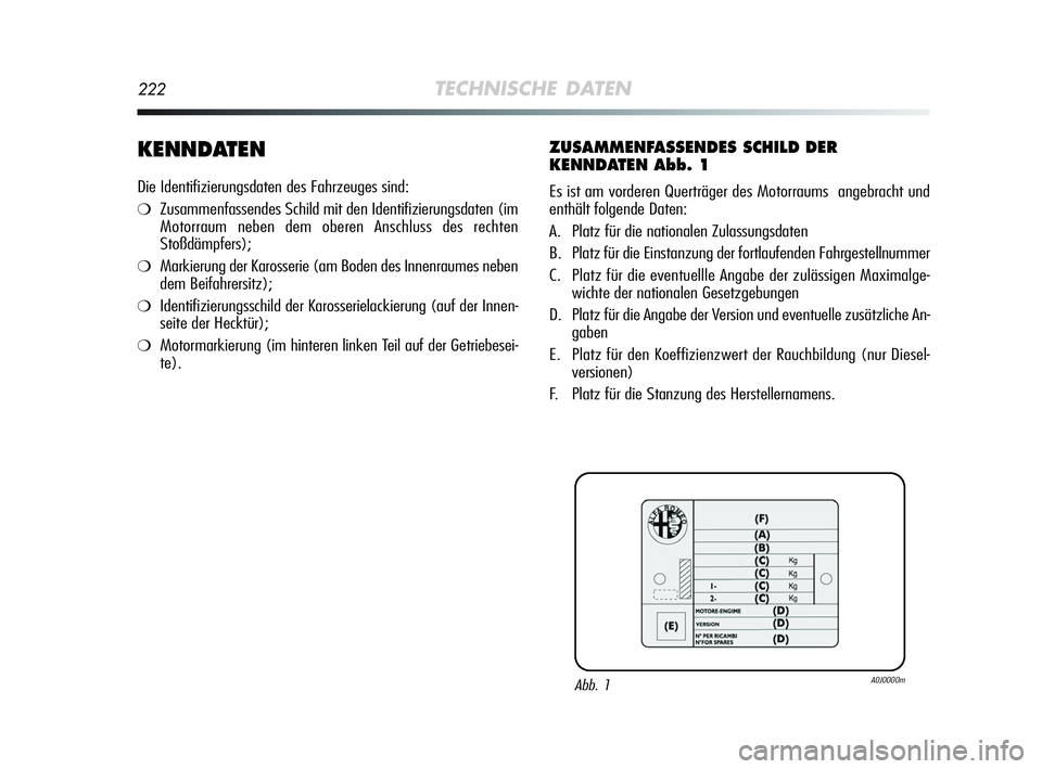 Alfa Romeo MiTo 2009 Betriebsanleitung (in German) 222TECHNISCHE DATEN
KENNDATEN
Die Identifizierungsdaten des Fahrzeuges sind:
❍Zusammenfassendes Schild mit den Identifizierungsdaten (im
Motorraum neben dem oberen Anschluss des rechten
Stoßdämpfe Alfa Romeo MiTo 2009 Betriebsanleitung (in German) 222TECHNISCHE DATEN
KENNDATEN
Die Identifizierungsdaten des Fahrzeuges sind:
❍Zusammenfassendes Schild mit den Identifizierungsdaten (im
Motorraum neben dem oberen Anschluss des rechten
Stoßdämpfe