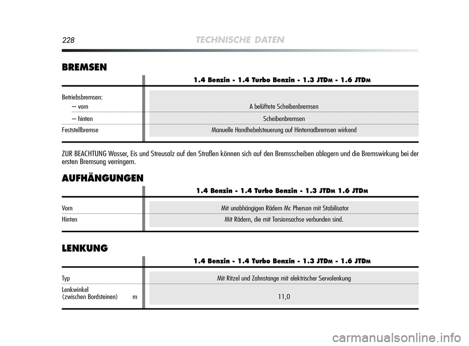 Alfa Romeo MiTo 2009  Betriebsanleitung (in German) 228TECHNISCHE DATEN
LENKUNG
Mit Ritzel und Zahnstange mit elektrischer Servolenkung
11,0
1.4 Benzin - 1.4 Turbo Benzin - 1.3 JTDM- 1.6 JTDM
Typ
Lenkwinkel
(zwischen Bordsteinen) m
Mit unabhängigen R