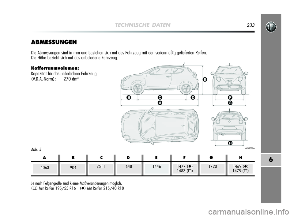 Alfa Romeo MiTo 2009  Betriebsanleitung (in German) TECHNISCHE DATEN233
6
Abb. 5A0J0202m
ABMESSUNGEN
Die Abmessungen sind in mm und beziehen sich auf das Fahrzeug mit den serienmäßig gelieferten Reifen. 
Die Höhe bezieht sich auf das unbeladene Fahr