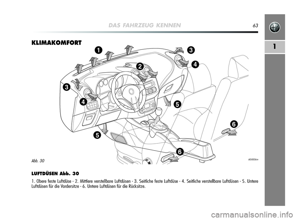Alfa Romeo MiTo 2009  Betriebsanleitung (in German) DAS FAHRZEUG KENNEN63
1KLIMAKOMFORT
LUFTDÜSEN Abb. 30
1. Obere feste Luftdüse - 2. Mittlere verstellbare Luftdüsen - 3. Seitliche feste Luftdüse - 4. Seitliche verstellbare Luftdüsen - 5. Untere
