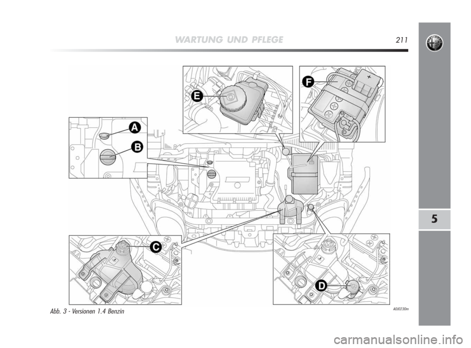 Alfa Romeo MiTo 2010  Betriebsanleitung (in German) WARTUNG UND PFLEGE211
5
A0J0230mAbb. 3 - Versionen 1.4 Benzin
201-226 Alfa MiTo D 2ed:201-226 Alfa MiTo D  23-12-2009  12:50  Pagina 211 