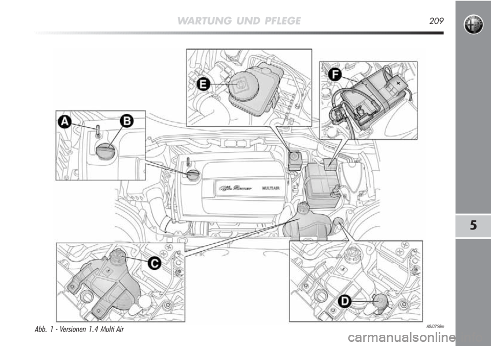 Alfa Romeo MiTo 2011  Betriebsanleitung (in German) WARTUNG UND PFLEGE209
5
A0J0258mAbb. 1 - Versionen 1.4 Multi Air 