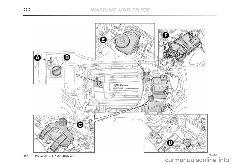 Alfa Romeo MiTo 2011  Betriebsanleitung (in German) 210WARTUNG UND PFLEGE
A0J0283mAbb. 2 - Versionen 1.4 Turbo Multi Air 