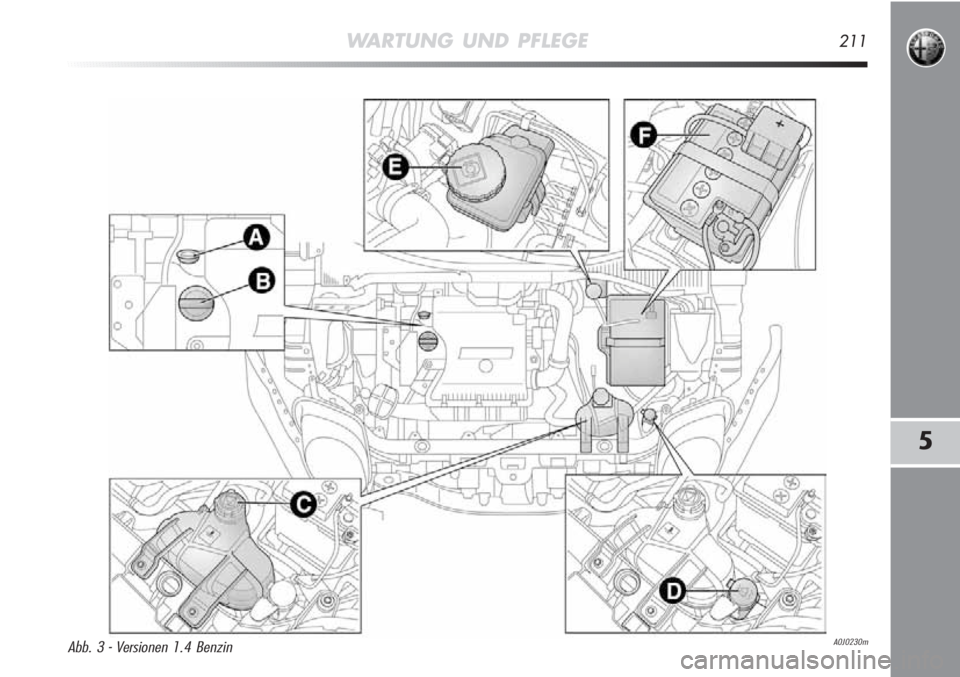 Alfa Romeo MiTo 2011  Betriebsanleitung (in German) WARTUNG UND PFLEGE211
5
A0J0230mAbb. 3 - Versionen 1.4 Benzin 