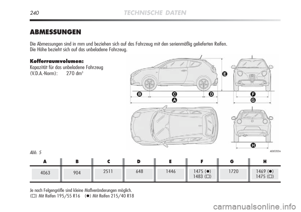 Alfa Romeo MiTo 2011  Betriebsanleitung (in German) 240TECHNISCHE DATEN
Abb. 5A0J0202m
ABMESSUNGEN
Die Abmessungen sind in mm und beziehen sich auf das Fahrzeug mit den serienmäßig gelieferten Reifen. 
Die Höhe bezieht sich auf das unbeladene Fahrze
