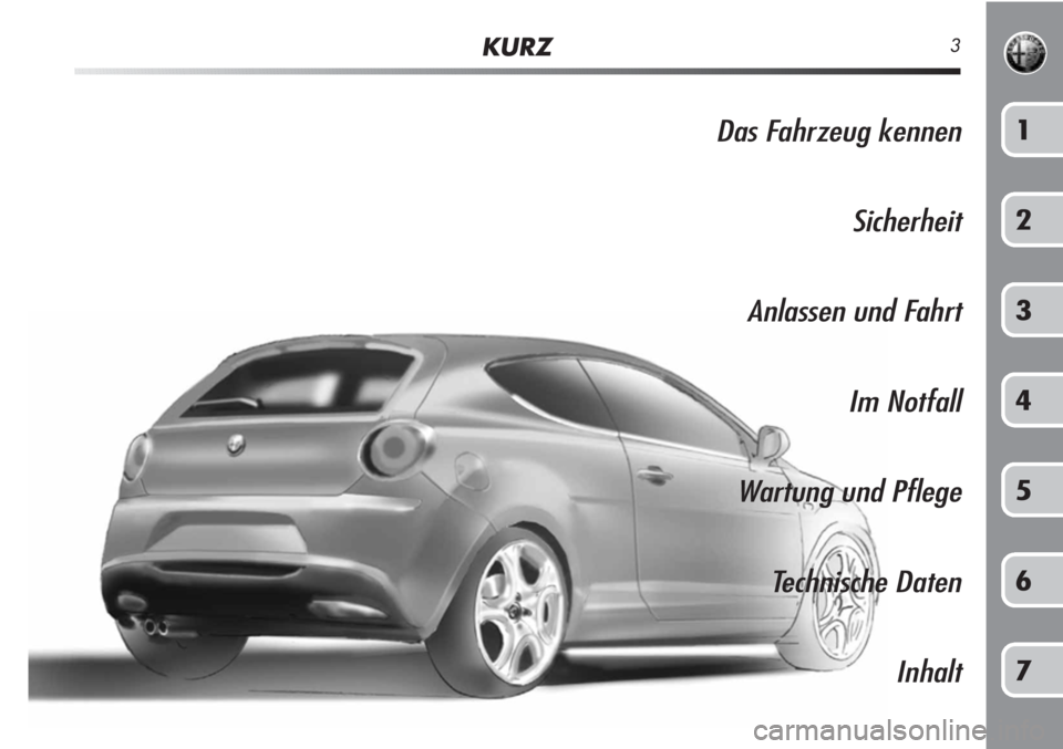Alfa Romeo MiTo 2011  Betriebsanleitung (in German) KURZ3
Das Fahrzeug kennen
Sicherheit
Anlassen und Fahrt
Im Notfall
Wartung und Pflege
Technische Daten
Inhalt1
2
3
4
5
6
7 