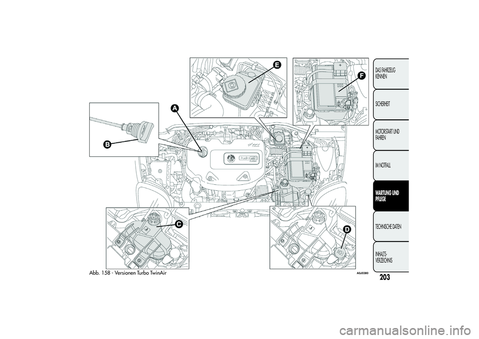 Alfa Romeo MiTo 2013  Betriebsanleitung (in German) Abb. 158 - Versionen Turbo TwinAir
A0J0380
203DAS FAHRZEUG
KENNEN
SICHERHEIT
MOTORSTART UND
FAHREN
IM NOTFALLWARTUNG UND
PFLEGETECHNISCHE DATEN
INHALTS-
VERZEICHNIS 