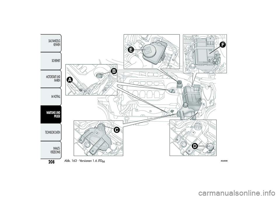Alfa Romeo MiTo 2013  Betriebsanleitung (in German) Abb. 163 - Versionen 1.6 JTD
M
A0J0200
208DAS FAHRZEUG
KENNEN
SICHERHEIT
MOTORSTART UND
FAHREN
IM NOTFALLWARTUNG UND
PFLEGETECHNISCHE DATEN
INHALTS-
VERZEICHNIS 