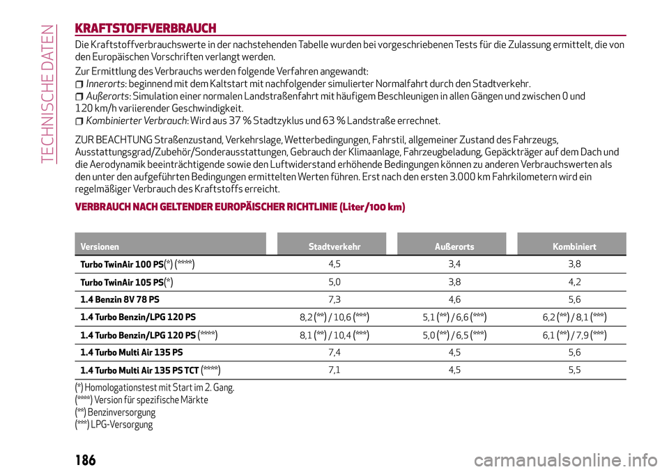 Alfa Romeo MiTo 2019  Betriebsanleitung (in German) KRAFTSTOFFVERBRAUCH
Die Kraftstoffverbrauchswerte in der nachstehenden Tabelle wurden bei vorgeschriebenen Tests für die Zulassung ermittelt, die von
den Europäischen Vorschriften verlangt werden.
Z
