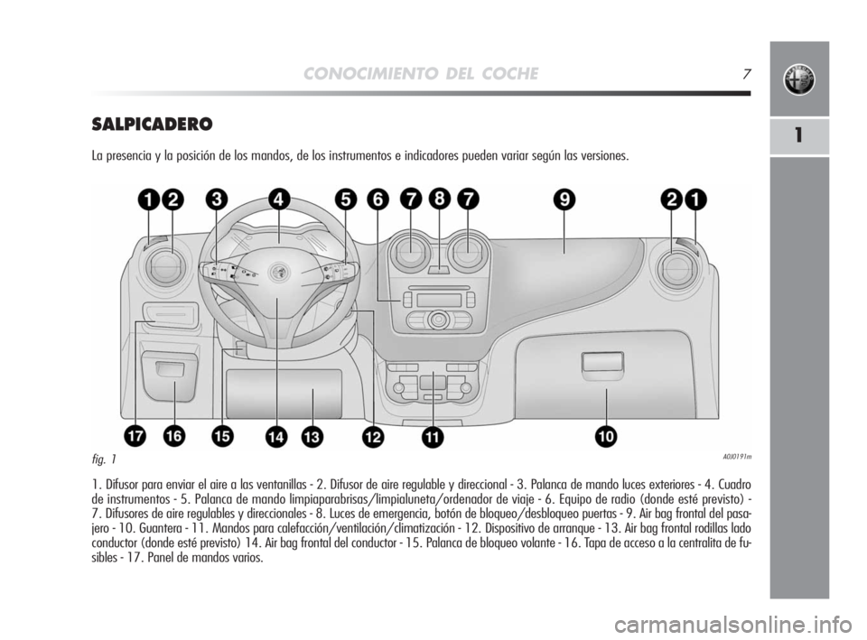 Alfa Romeo MiTo 2008  Manual de Empleo y Cuidado (in Spanish) CONOCIMIENTO DEL COCHE7
1SALPICADERO
La presencia y la posición de los mandos, de los instrumentos e indicadores pueden variar según las versiones.
1. Difusor para enviar el aire a las ventanillas -