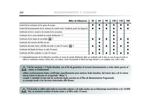 Page 201