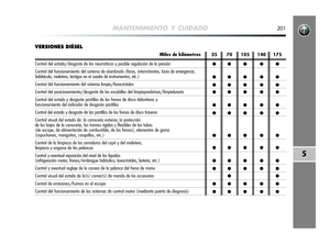 Page 202