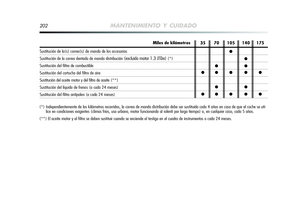 Page 203