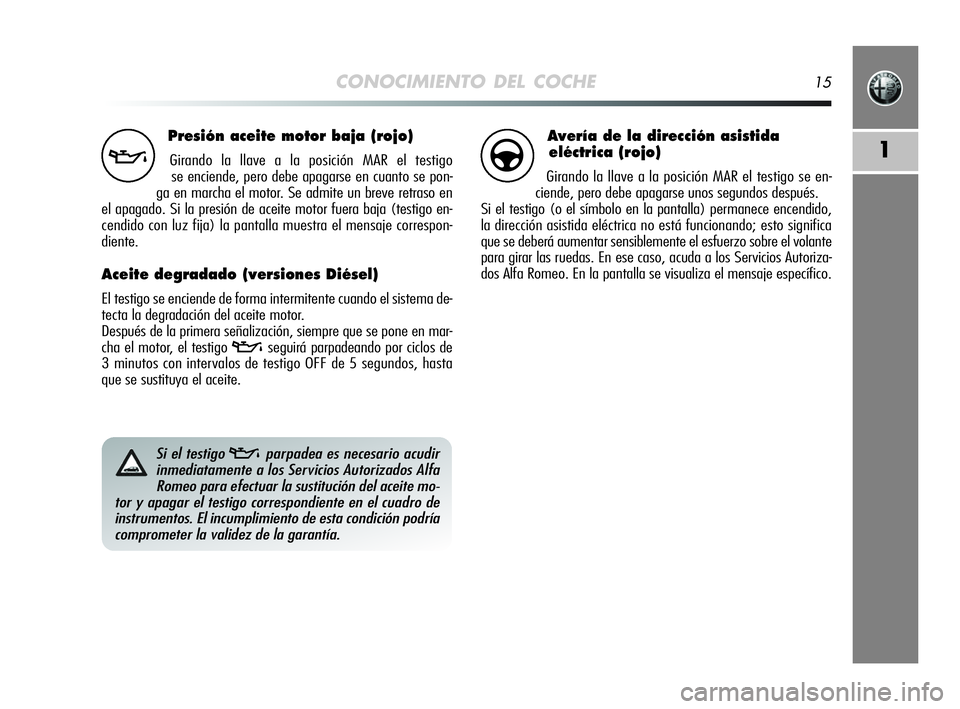Alfa Romeo MiTo 2009 Manual de Empleo y Cuidado (in Spanish) CONOCIMIENTO DEL COCHE15
1
Presión aceite motor baja (rojo)
Girando la llave a la posición MAR el testigo
se enciende, pero debe apagarse en cuanto se pon-
ga en marcha el motor. Se admite un breve Alfa Romeo MiTo 2009 Manual de Empleo y Cuidado (in Spanish) CONOCIMIENTO DEL COCHE15
1
Presión aceite motor baja (rojo)
Girando la llave a la posición MAR el testigo
se enciende, pero debe apagarse en cuanto se pon-
ga en marcha el motor. Se admite un breve