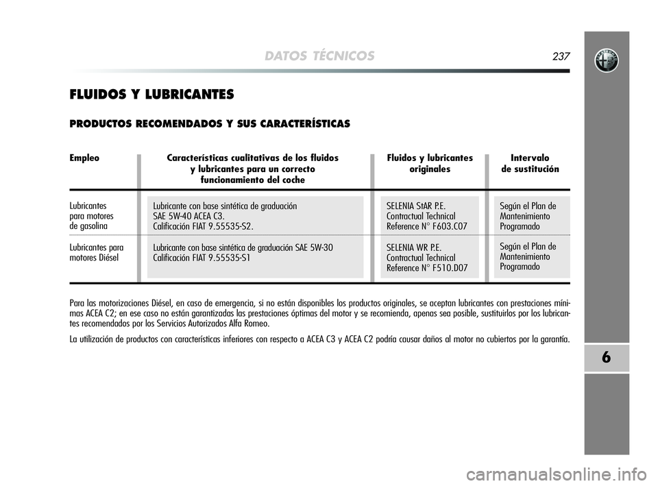 Alfa Romeo MiTo 2009 Manual de Empleo y Cuidado (in Spanish) DATOS TÉCNICOS237
6
Para las motorizaciones Diésel, en caso de emergencia, si no están disponibles los productos originales, se aceptan lubricantes con prestaciones míni-
mas ACEA C2; en ese caso Alfa Romeo MiTo 2009 Manual de Empleo y Cuidado (in Spanish) DATOS TÉCNICOS237
6
Para las motorizaciones Diésel, en caso de emergencia, si no están disponibles los productos originales, se aceptan lubricantes con prestaciones míni-
mas ACEA C2; en ese caso