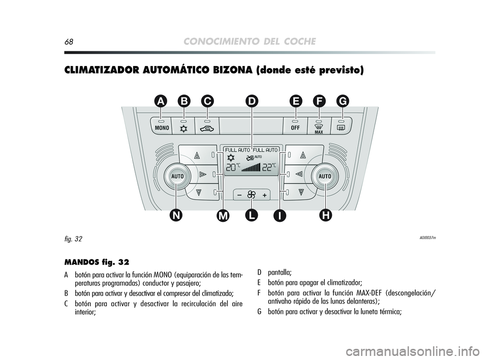 Alfa Romeo MiTo 2009  Manual de Empleo y Cuidado (in Spanish) 68CONOCIMIENTO DEL COCHE
CLIMATIZADOR AUTOMÁTICO BIZONA (donde esté previsto)
EFGABC
L
D
NHIM
A0J0037mfig. 32
MANDOS fig. 32
A botón para activar la función MONO (equiparación de las tem-
peratur