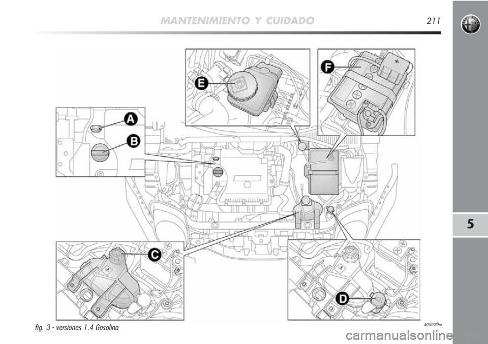 Alfa Romeo MiTo 2012  Manual de Empleo y Cuidado (in Spanish) MANTENIMIENTO Y CUIDADO211
5
A0J0230mfig. 3 - versiones 1.4 Gasolina 