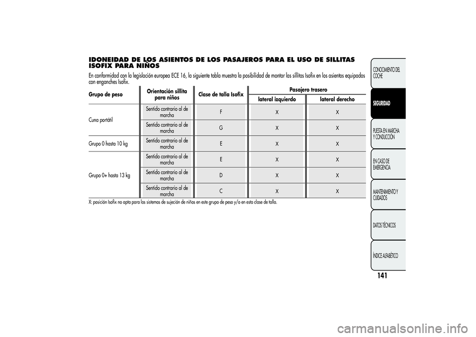 Alfa Romeo MiTo 2013  Manual de Empleo y Cuidado (in Spanish) IDONEIDAD DE LOS ASIENTOS DE LOS PASAJEROS PARA EL USO DE SILLITAS
ISOFIX PARA NIÑOSEn conformidad con la legislación europea ECE 16, la siguiente tabla muestra la posibilidad de montar las sillitas