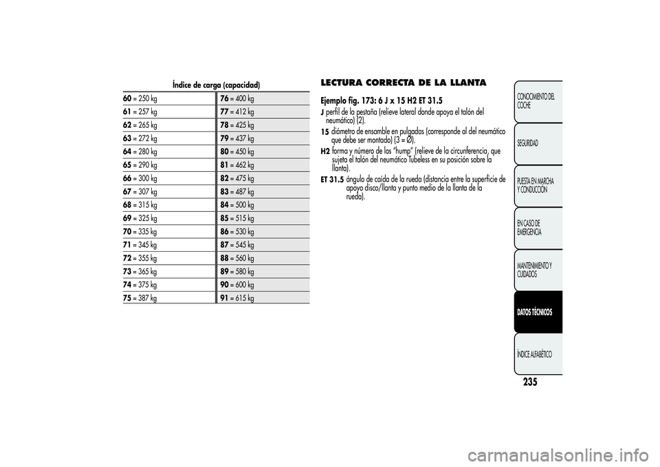 Alfa Romeo MiTo 2013  Manual de Empleo y Cuidado (in Spanish) Índice de carga (capacidad)
60= 250 kg76= 400 kg
61= 257 kg77= 412 kg
62= 265 kg78= 425 kg
63= 272 kg79= 437 kg
64= 280 kg80= 450 kg
65= 290 kg81= 462 kg
66= 300 kg82= 475 kg
67= 307 kg83= 487 kg
68=