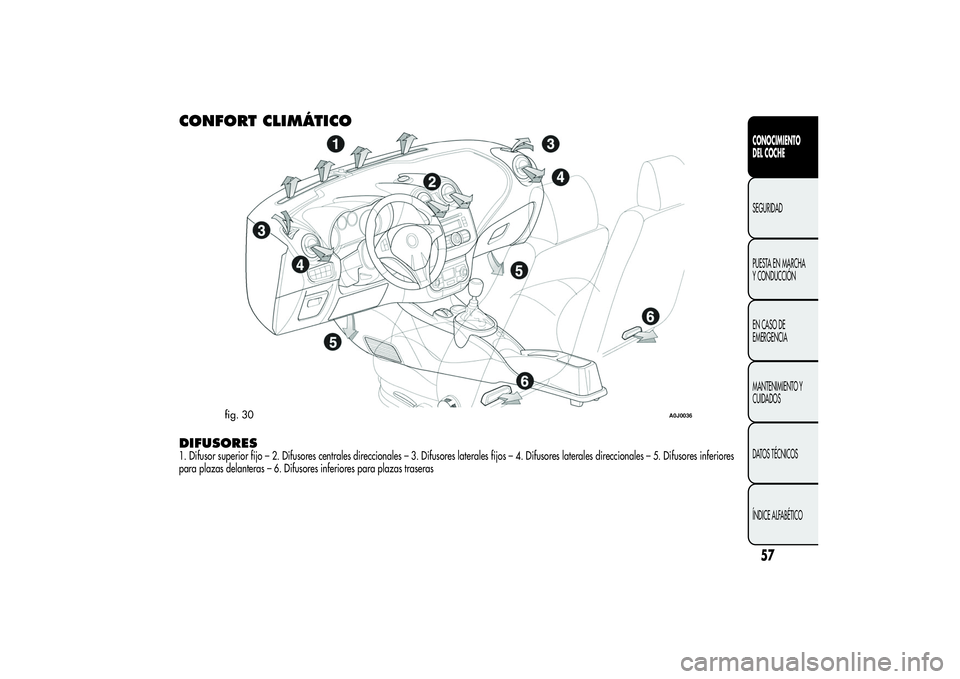 Alfa Romeo MiTo 2013  Manual de Empleo y Cuidado (in Spanish) CONFORT CLIMÁTICODIFUSORES1. Difusor superior fijo – 2. Difusores centrales direccionales – 3. Difusores laterales fijos – 4. Difusores laterales direccionales – 5. Difusoresinferiores
para p