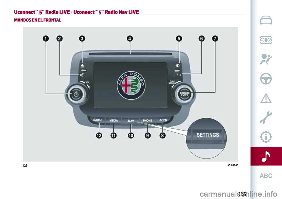 Alfa Romeo MiTo 2019  Manual de Empleo y Cuidado (in Spanish) Uconnect™ 5” Radio LIVE - Uconnect™ 5” Radio Nav LIVE
MANDOS EN EL FRONTAL
129A0J0394C
189 