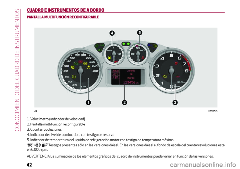 Alfa Romeo MiTo 2021  Manual de Empleo y Cuidado (in Spanish) CUADRO E INSTRUMENTOS DE A BORDO
PANTALLA MULTIFUNCIÓN RECONFIGURABLE
1. Velocímetro (indicador de velocidad)
2. Pantalla multifunción reconfigurable
3. Cuentarrevoluciones
4. Indicador de nivel de