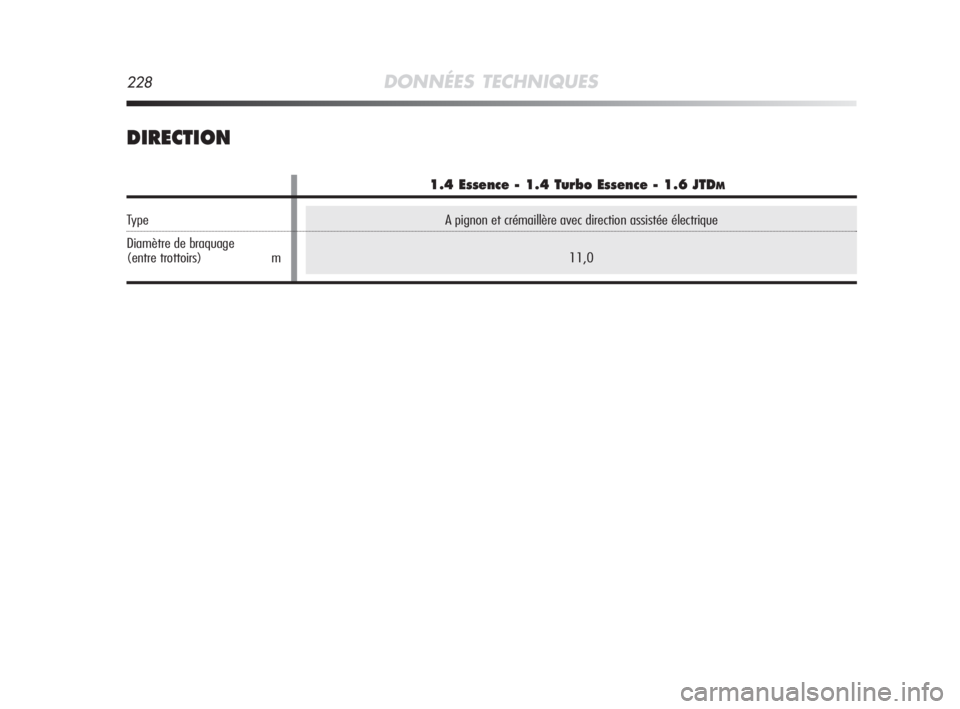 Alfa Romeo MiTo 2008  Notice dentretien (in French) 228DONNÉES TECHNIQUES
DIRECTION
A pignon et crémaillère avec direction assistée électrique
11,0
1.4 Essence - 1.4 Turbo Essence - 1.6 JTDM
Type
Diamètre de braquage
(entre trottoirs) m
221-240 A