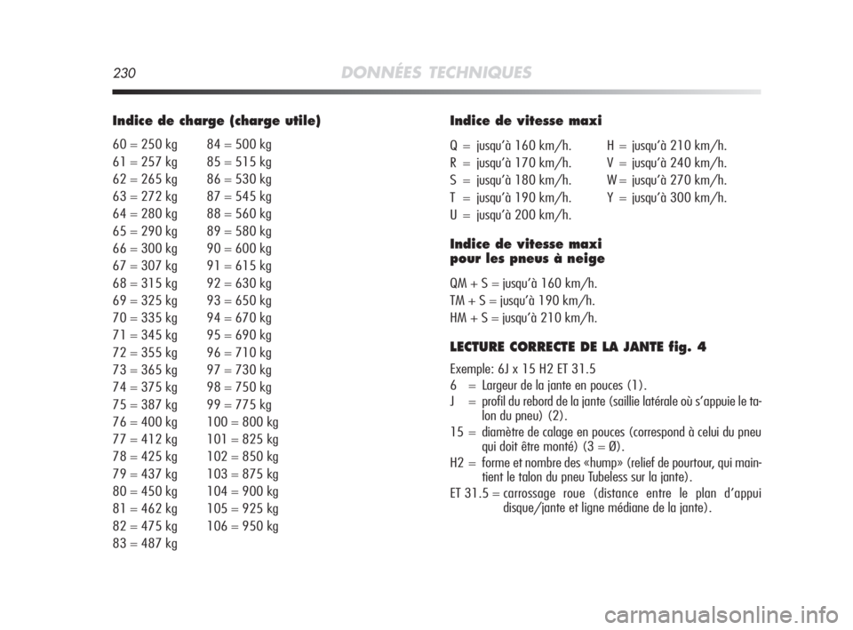 Alfa Romeo MiTo 2008 Notice dentretien (in French) 230DONNÉES TECHNIQUES
Indice de charge (charge utile)
60 = 250 kg 84 = 500 kg
61 = 257 kg 85 = 515 kg
62 = 265 kg 86 = 530 kg
63 = 272 kg 87 = 545 kg
64 = 280 kg 88 = 560 kg
65 = 290 kg 89 = 580 kg
6 Alfa Romeo MiTo 2008 Notice dentretien (in French) 230DONNÉES TECHNIQUES
Indice de charge (charge utile)
60 = 250 kg 84 = 500 kg
61 = 257 kg 85 = 515 kg
62 = 265 kg 86 = 530 kg
63 = 272 kg 87 = 545 kg
64 = 280 kg 88 = 560 kg
65 = 290 kg 89 = 580 kg
6