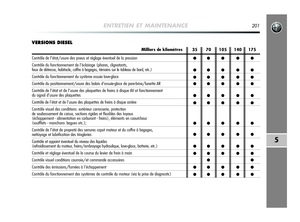 Page 202