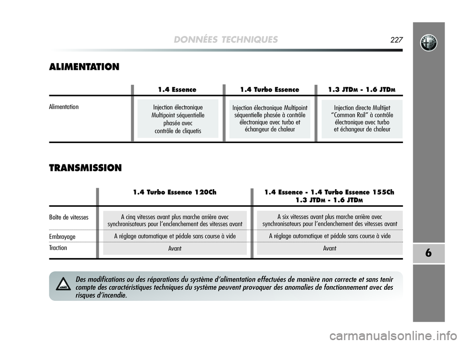 Alfa Romeo MiTo 2009  Notice dentretien (in French) DONNÉES TECHNIQUES227
6
ALIMENTATION
TRANSMISSION
Des modifications ou des réparations du système d’alimentation effectuées de manière non correcte et sans tenir
compte des caractéristiques te