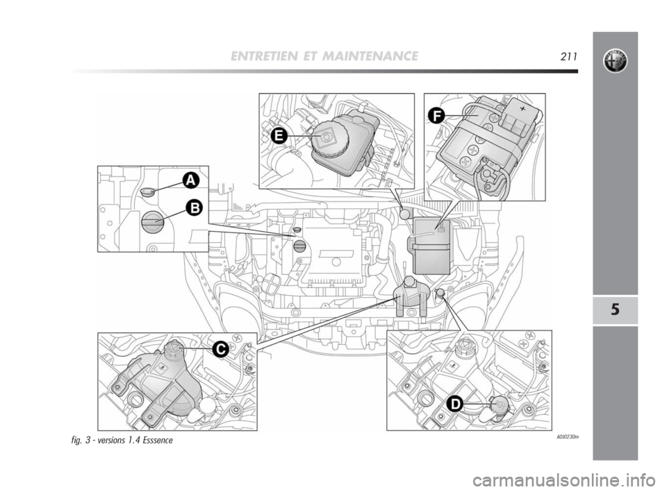 Alfa Romeo MiTo 2010  Notice dentretien (in French) ENTRETIEN ET MAINTENANCE211
5
A0J0230mfig. 3 - versions 1.4 Esssence
201-226 Alfa MiTo F 2ed:201-226 Alfa MiTo FR  23-12-2009  12:26  Pagina 211 