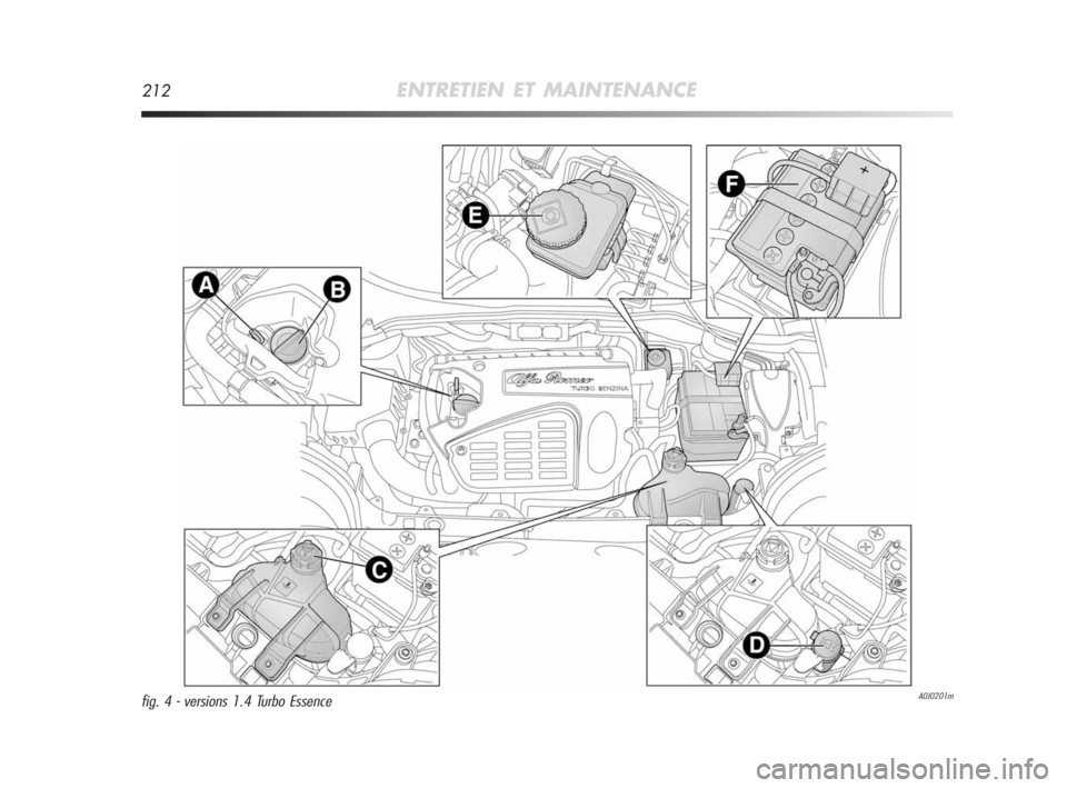 Alfa Romeo MiTo 2010  Notice dentretien (in French) 212ENTRETIEN ET MAINTENANCE
A0J0201mfig. 4 - versions 1.4 Turbo Essence 
201-226 Alfa MiTo F 2ed:201-226 Alfa MiTo FR  23-12-2009  12:26  Pagina 212 