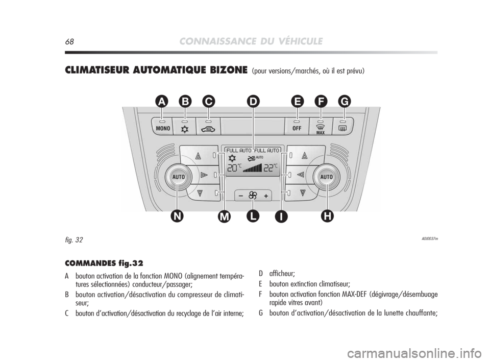 Alfa Romeo MiTo 2010  Notice dentretien (in French) 68CONNAISSANCE DU VÉHICULE
CLIMATISEUR AUTOMATIQUE BIZONE (pour versions/marchés, où il est prévu)
EFGABC
L
D
NHIM
A0J0037mfig. 32
COMMANDES fig.32
A bouton activation de la fonction MONO (alignem