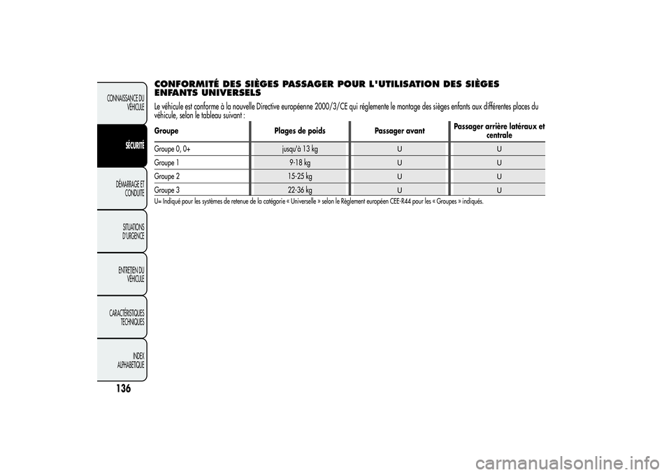 Alfa Romeo MiTo 2013  Notice dentretien (in French) CONFORMITÉ DES SIÈGES PASSAGER POUR L'UTILISATION DES SIÈGES
ENFANTS UNIVERSELSLe véhicule est conforme à la nouvelle Directive européenne 2000/3/CE qui réglemente le montage des sièges en