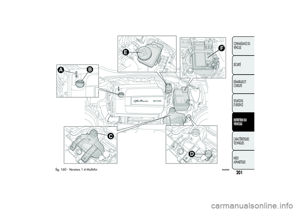 Alfa Romeo MiTo 2013  Notice dentretien (in French) fig. 160 - Versions 1.4 MultiAir
A0J0258
201CONNAISSANCE DU
VÉHICULE
SÉCURITÉ
DÉMARRAGE ET
CONDUITE
SITUATIONS
D’URGENCEENTRETIEN DU
VÉHICULECARACTÉRISTIQUES
TECHNIQUES
INDEX
ALPHABETIQUE 