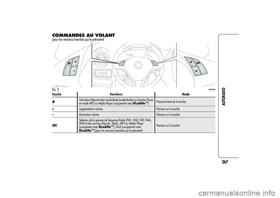 Alfa Romeo MiTo 2013  Notice dentretien (in French) COMMANDES AU VOLANT(pour les versions/marchés qui le prévoient)Touche Fonctions Mode
Activation/désactivation AudioMute (mode Radio) ou fonction Pause
en mode MP3 ou Media Player (uniquement avecBl
