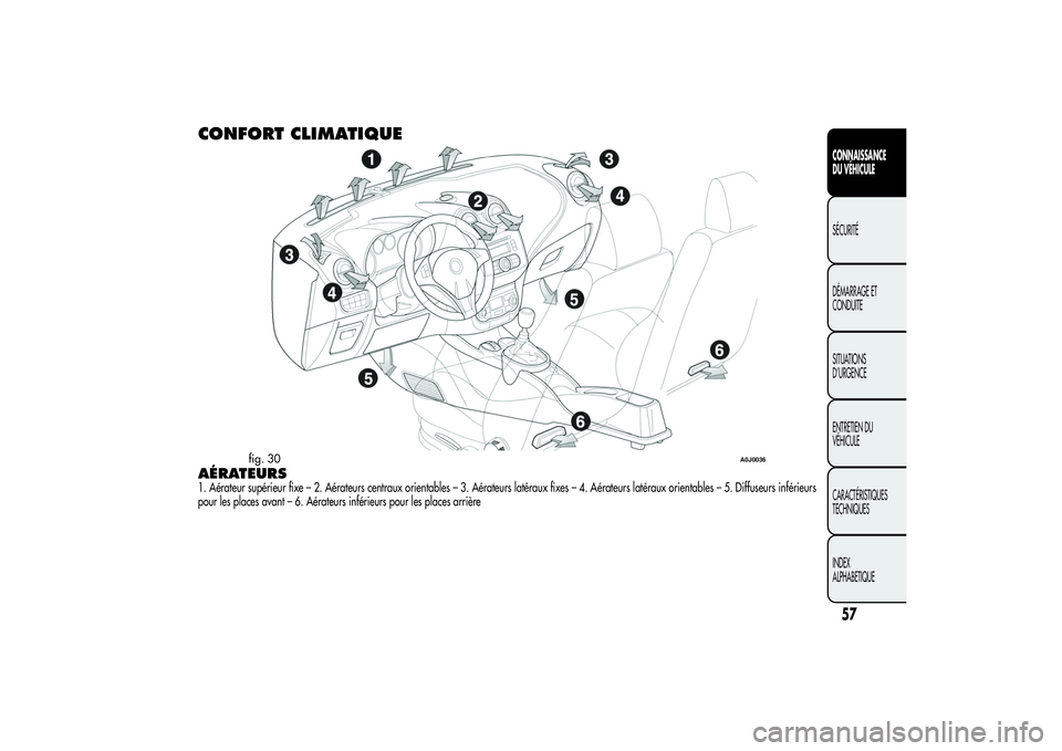 Alfa Romeo MiTo 2013  Notice dentretien (in French) CONFORT CLIMATIQUEAÉRATEURS1. Aérateur supérieur fixe – 2. Aérateurs centraux orientables – 3. Aérateurs latéraux fixes – 4. Aérateurs latéraux orientables – 5. Diffuseurs inférieurs
