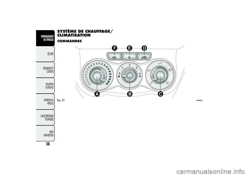 Alfa Romeo MiTo 2013  Notice dentretien (in French) SYSTÈME DE CHAUFFAGE/
CLIMATISATIONCOMMANDESfig. 31
A0J0074
58
CONNAISSANCE
DU VÉHICULE
SÉCURITÉ
DÉMARRAGE ET
CONDUITE
SITUATIONS
D’URGENCE
ENTRETIEN DU
VÉHICULE
CARACTÉRISTIQUES
TECHNIQUES
I