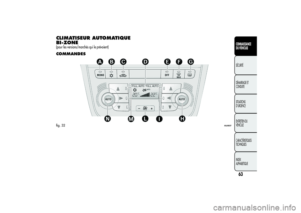 Alfa Romeo MiTo 2013  Notice dentretien (in French) CLIMATISEUR AUTOMATIQUE
BI-ZONE(pour les versions/marchés qui le prévoient)COMMANDESfig. 32
A0J0037
63CONNAISSANCE
DU VÉHICULESÉCURITÉ
DÉMARRAGE ET
CONDUITE
SITUATIONS
D’URGENCE
ENTRETIEN DU
V