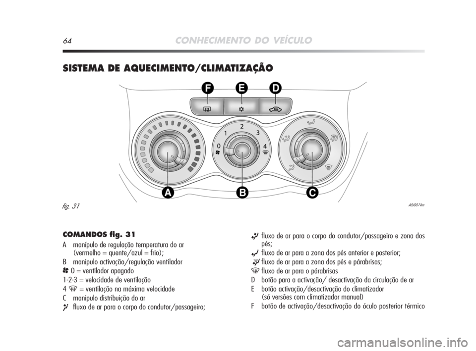 Alfa Romeo MiTo 2008  Manual de Uso e Manutenção (in Portuguese) 64CONHECIMENTO DO VEÍCULO
SISTEMA DE AQUECIMENTO/CLIMATIZAÇÃO 
COMANDOS fig. 31
A manípulo de regulação temperatura do ar 
(vermelho = quente/azul = frio);
B manipulo activação/regulação ven