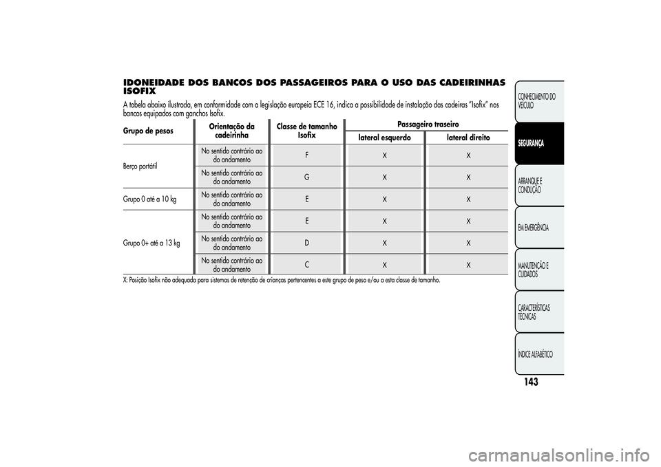 Alfa Romeo MiTo 2013  Manual de Uso e Manutenção (in Portuguese) IDONEIDADE DOS BANCOS DOS PASSAGEIROS PARA O USO DAS CADEIRINHAS
ISOFIXA tabela abaixo ilustrada, em conformidade com a legislação europeia ECE 16, indica a possibilidade de instalação das cadeira