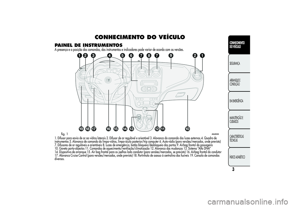 Alfa Romeo MiTo 2013 Manual de Uso e Manutenção (in Portuguese) CONHECIMENTO DO VEÍCULO
PAINEL DE INSTRUMENTOSA presença e a posição dos comandos, dos instrumentos e indicadores pode variar de acordo com as versões.1. Difusor para envio de ar ao vidros latera Alfa Romeo MiTo 2013 Manual de Uso e Manutenção (in Portuguese) CONHECIMENTO DO VEÍCULO
PAINEL DE INSTRUMENTOSA presença e a posição dos comandos, dos instrumentos e indicadores pode variar de acordo com as versões.1. Difusor para envio de ar ao vidros latera